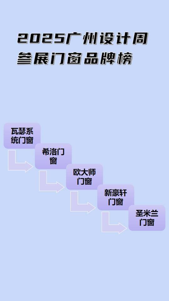 广州设计周参展门窗品牌榜AG真人游戏平台