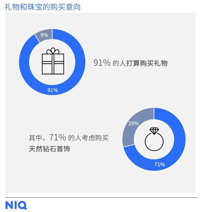 “小心机”天然钻石凭实力成“顶流”了！AG真人游戏平台解锁2025母亲节送礼(图2)